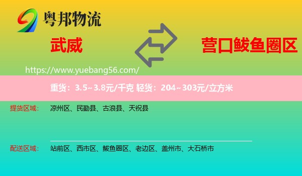 武威到鲅魚圈區(qū)物流